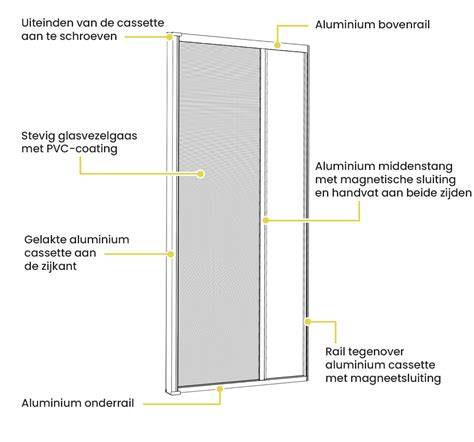 Rolhordeur met cassette en geleiders