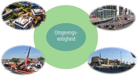 Praktijkmaatregelen voor omgevingsveiligheid