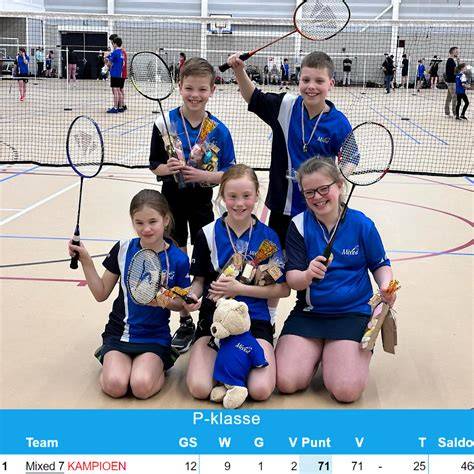 Overzicht badminton jeugd categorieën