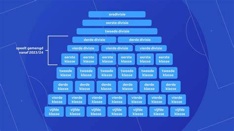 Nederlandse voetbalcompetities logo’s