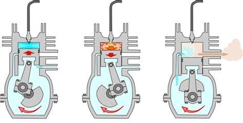 Schema roterende inlaatklep tweetaktmotor