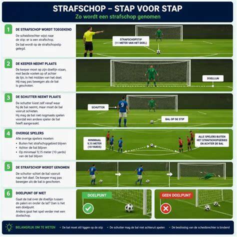 Voetbalkeeper stopt strafschop tijdens wedstrijd