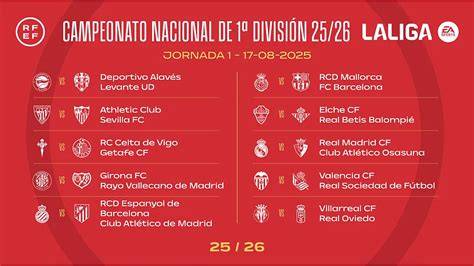 Schema Primera División competitieformat